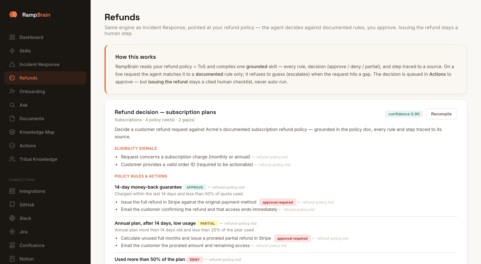 The RampBrain app deciding refunds: a compiled refund-policy skill with approve / partial / deny rules, each grounded in the team's policy and flagged where a human must approve